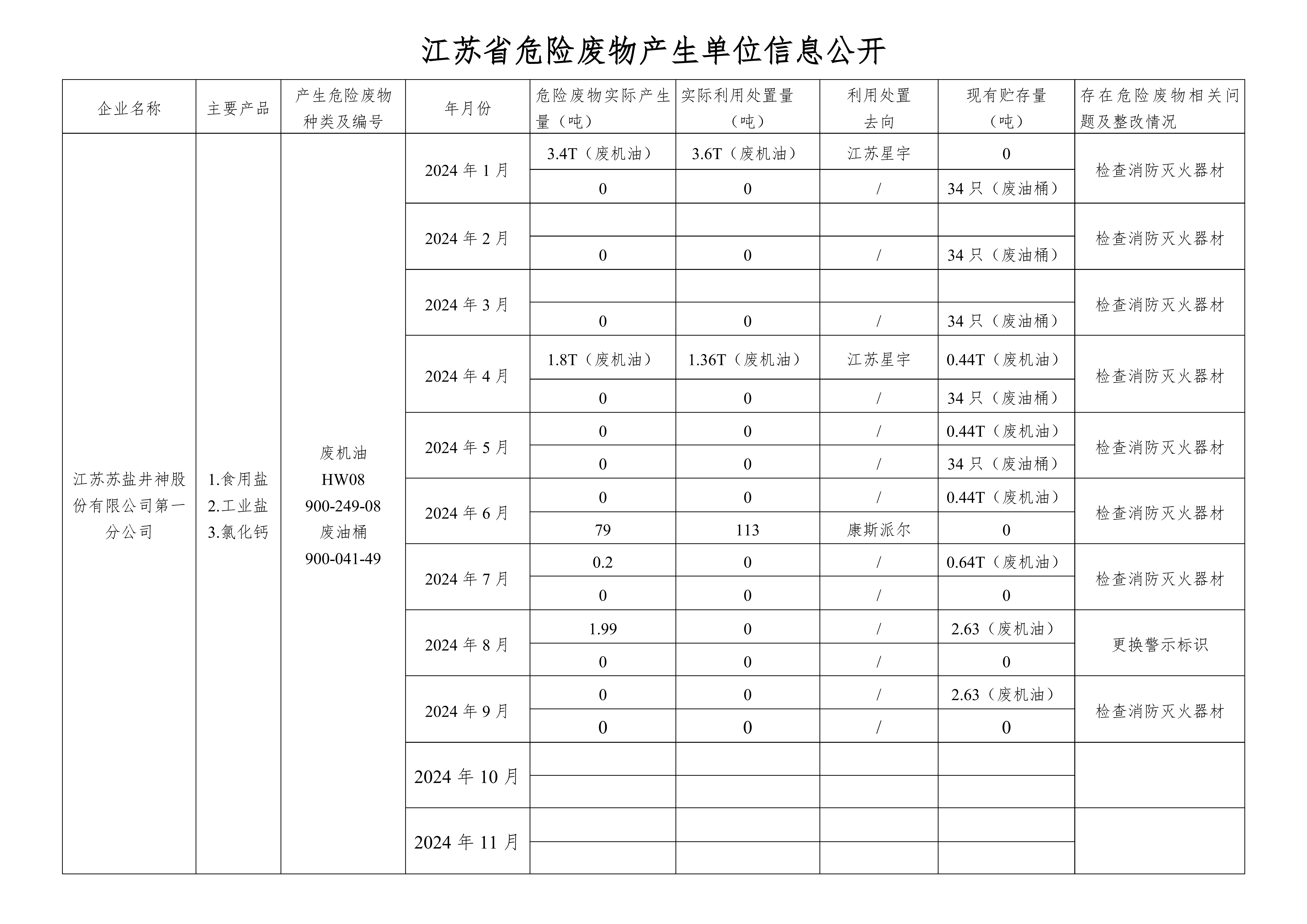 在公司網站進行危廢信息2024.9_00.png