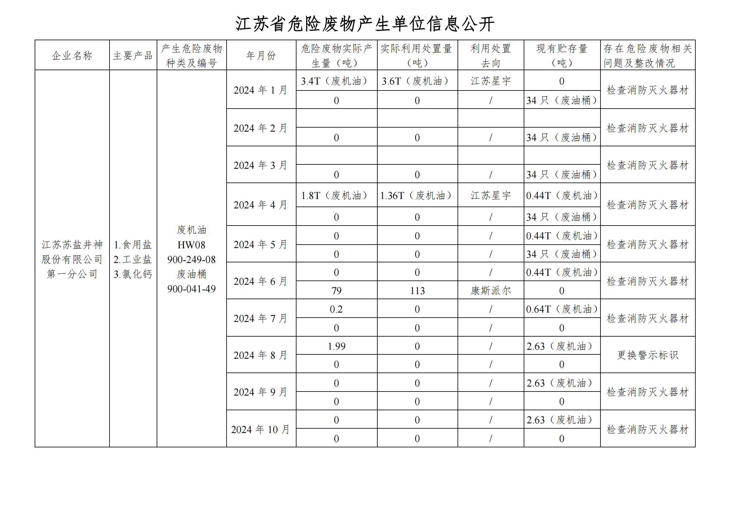2024.10在公司網站進行危廢信息_00.png