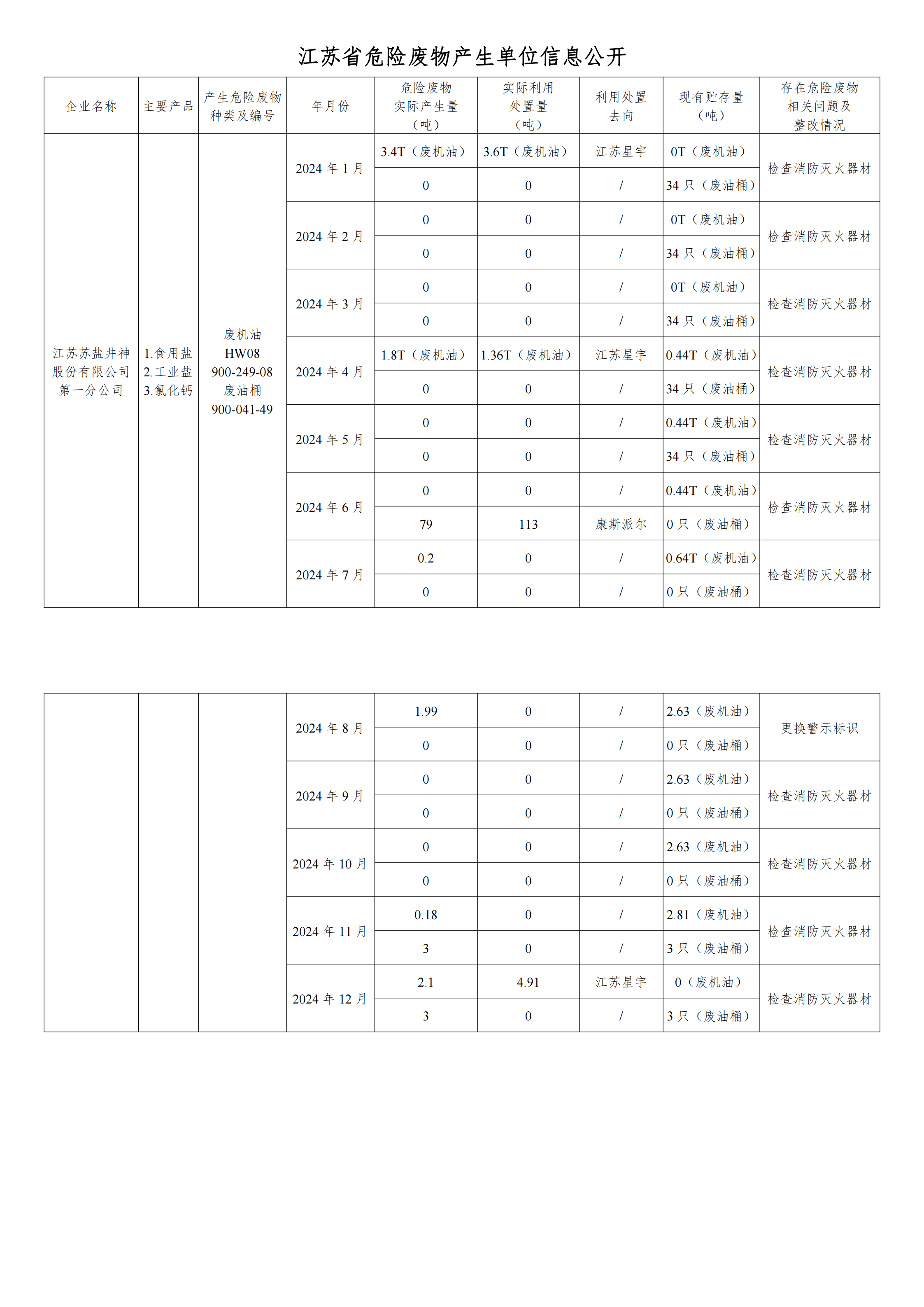 在公司網站進行危廢信息2024年12月_00.png