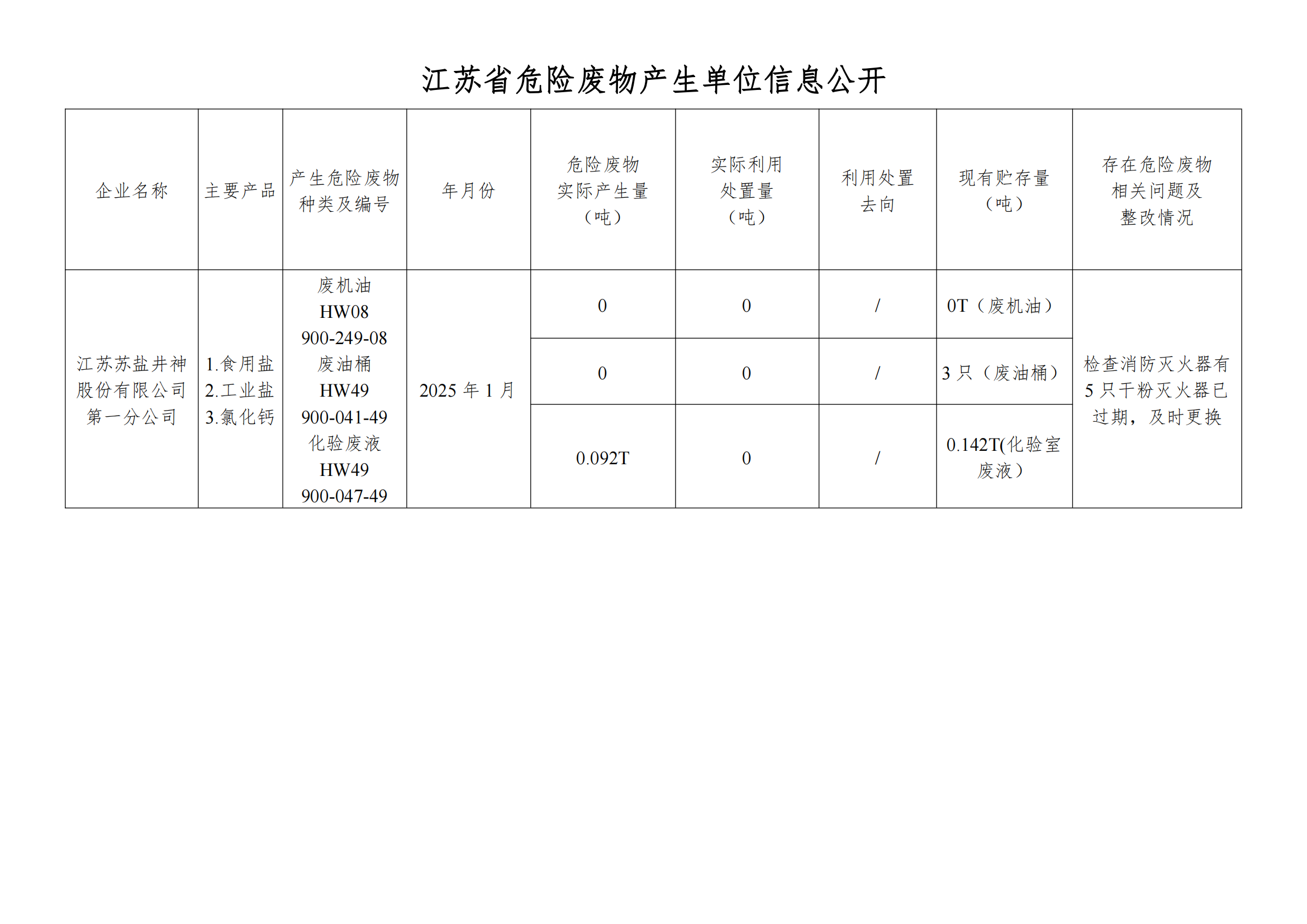 在公司網站進行危廢信息2025年01月_00.png
