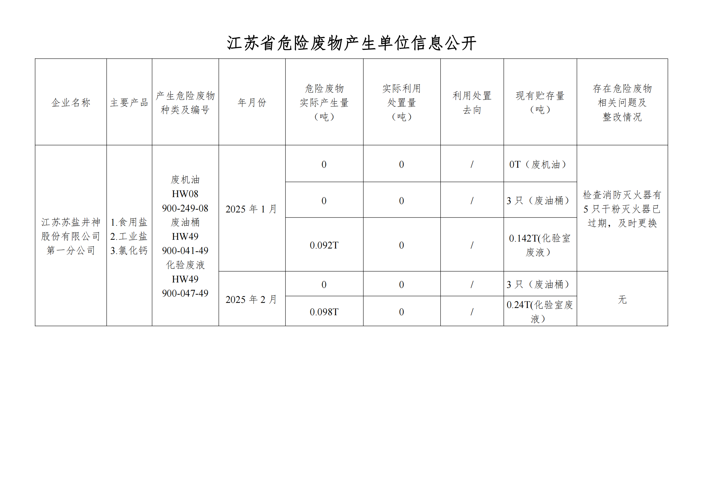 在公司網站進行危廢信息2025年02月_00.png