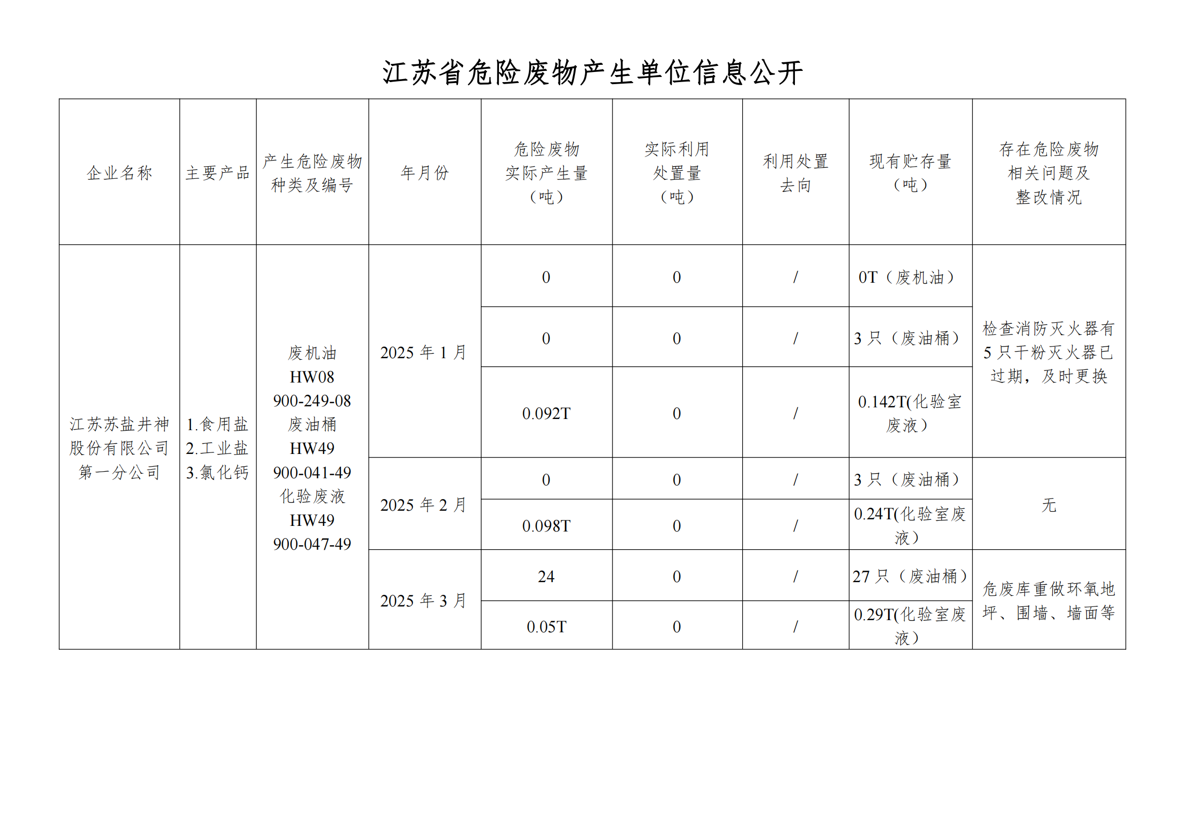 在公司網站進行危廢信息2025年03月_00.png