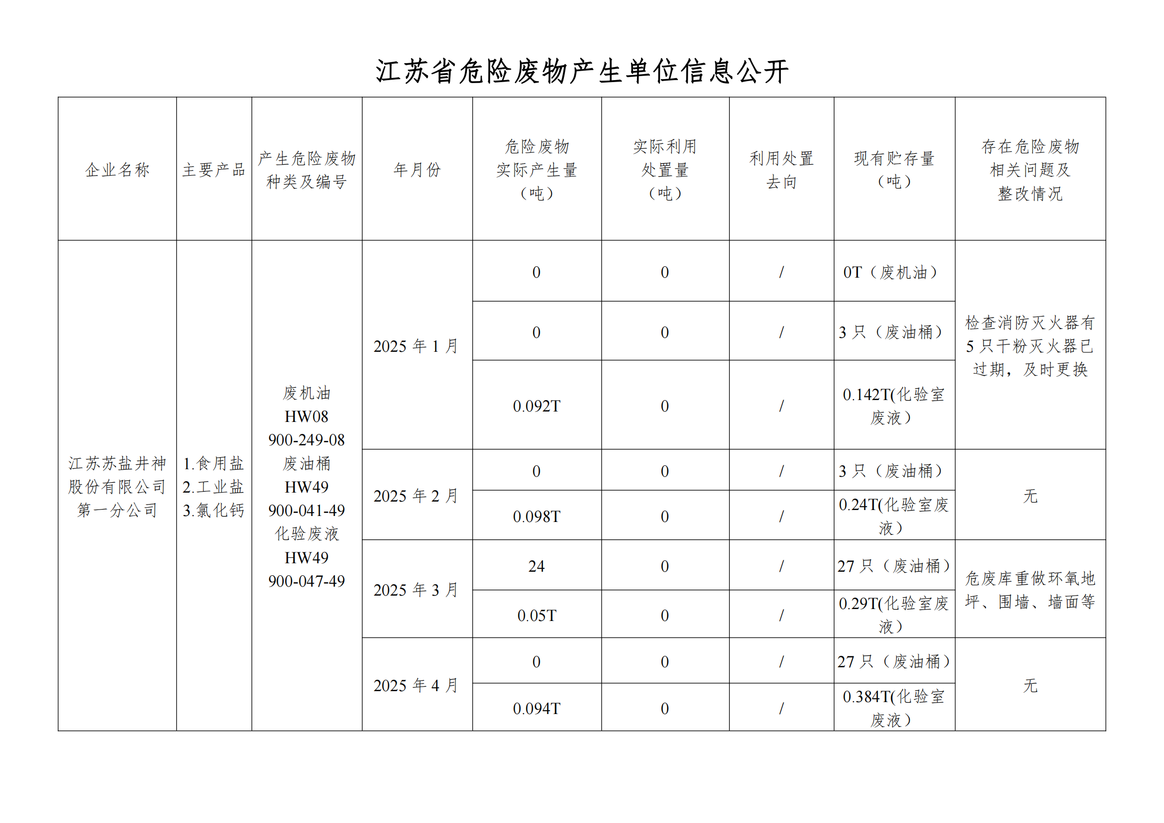 在公司網站進行危廢信息2025年04月_00.png